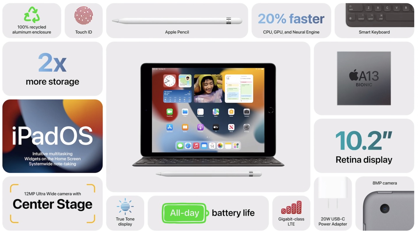 An overview of the new iPad's features.