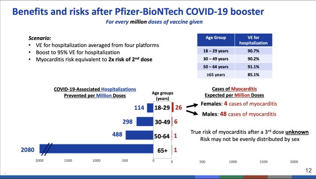 Modeling the risk of myocarditis by age and sex with estimated vaccine efficacy (VE).