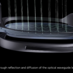 The lens is a waveguide that magnifies the microLED light and directs it into your eye. The lens looks fairly thick and actually goes into the glasses arm.