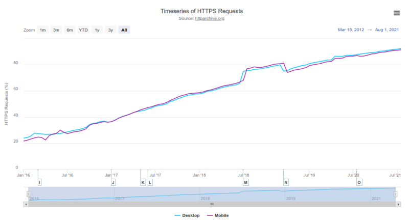 HTTPS Everywhere  Electronic Frontier Foundation