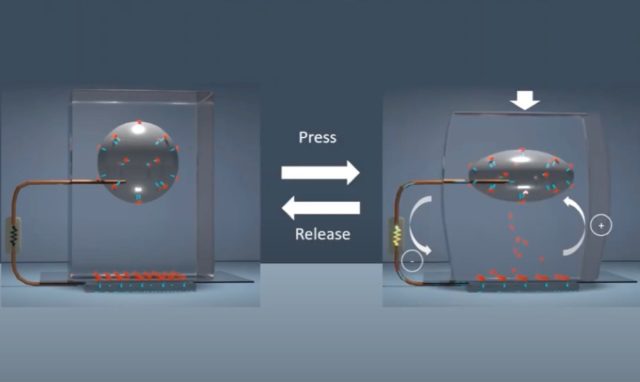 Deforming the device generates current.