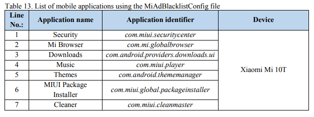 The NCSC found that seven default system apps on the Xiaomi phone can monitor media content to block it by the user, using a regularly downloaded JSON file.