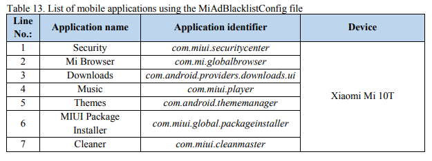 The NCSC has found that seven standard system applications on the Xiaomi phone can monitor the media content to be blocked by the user, using a regularly downloaded JSON file.