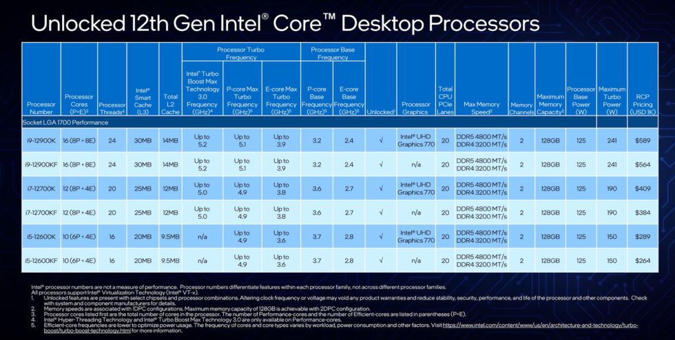 Les nouveaux processeurs Alder Lake des séries K et KF d'Intel.
