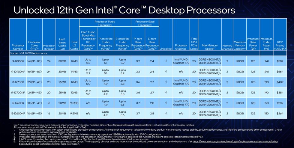 Os novos processadores Alder Lake das séries K e KF da Intel.