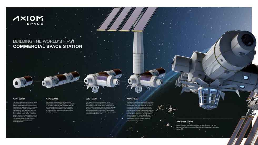 A once-quiet battle to replace the space station suddenly is red hot ...