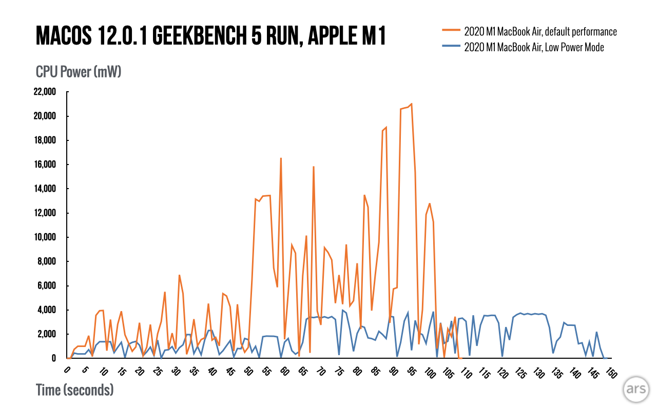 mac battery life short