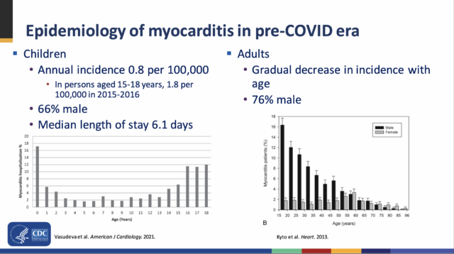 Myocarditis risks by age and sex