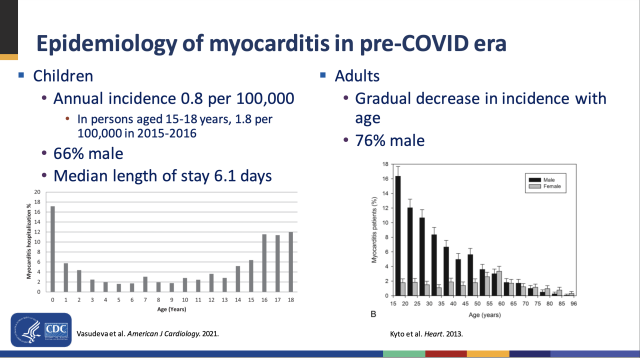 Riesgos de miocarditis por edad y sexo.