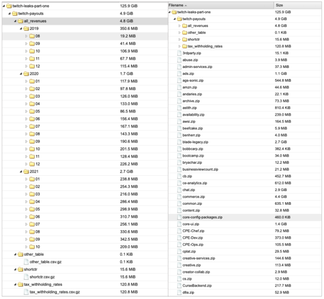 Volcado de datos de Twitch 