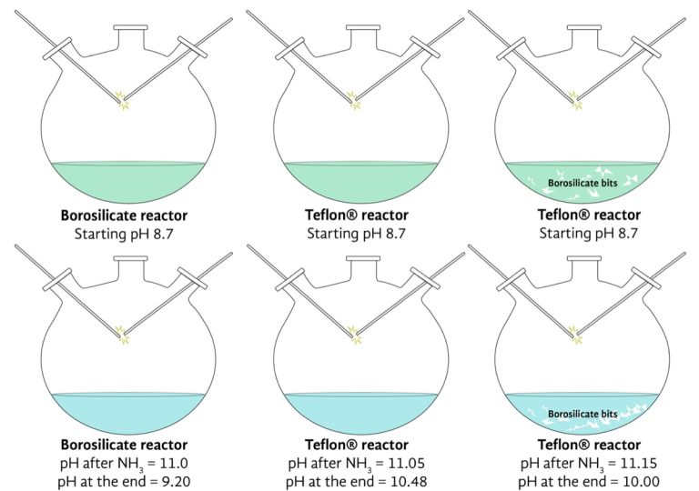 Scientists recreated classic origin-of-life experiment and made a new ...