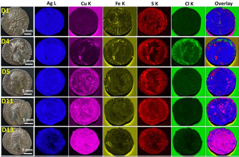 Les Physiciens Nucléaires Ont Utilisé Le Balayage Micro-Xrf Pour Produire Des Cartes Élémentaires Pour Les Pièces De Monnaie De Deniers Romains Et Leurs Superpositions De Couleurs.