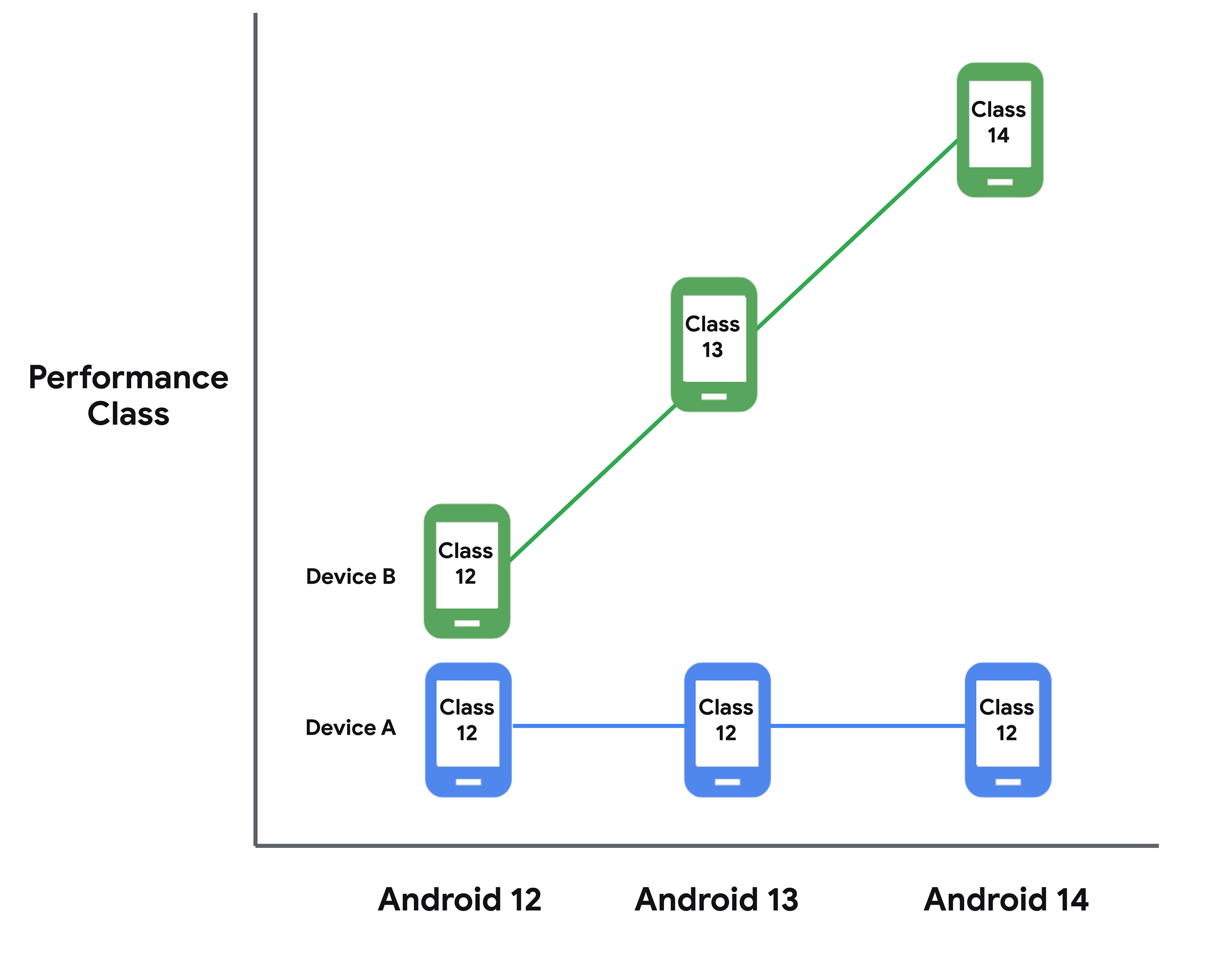 Android performance. Андроид 12 производительность. Android 12 ОЗУ. Примеры многооконных приложений. App Performance class.