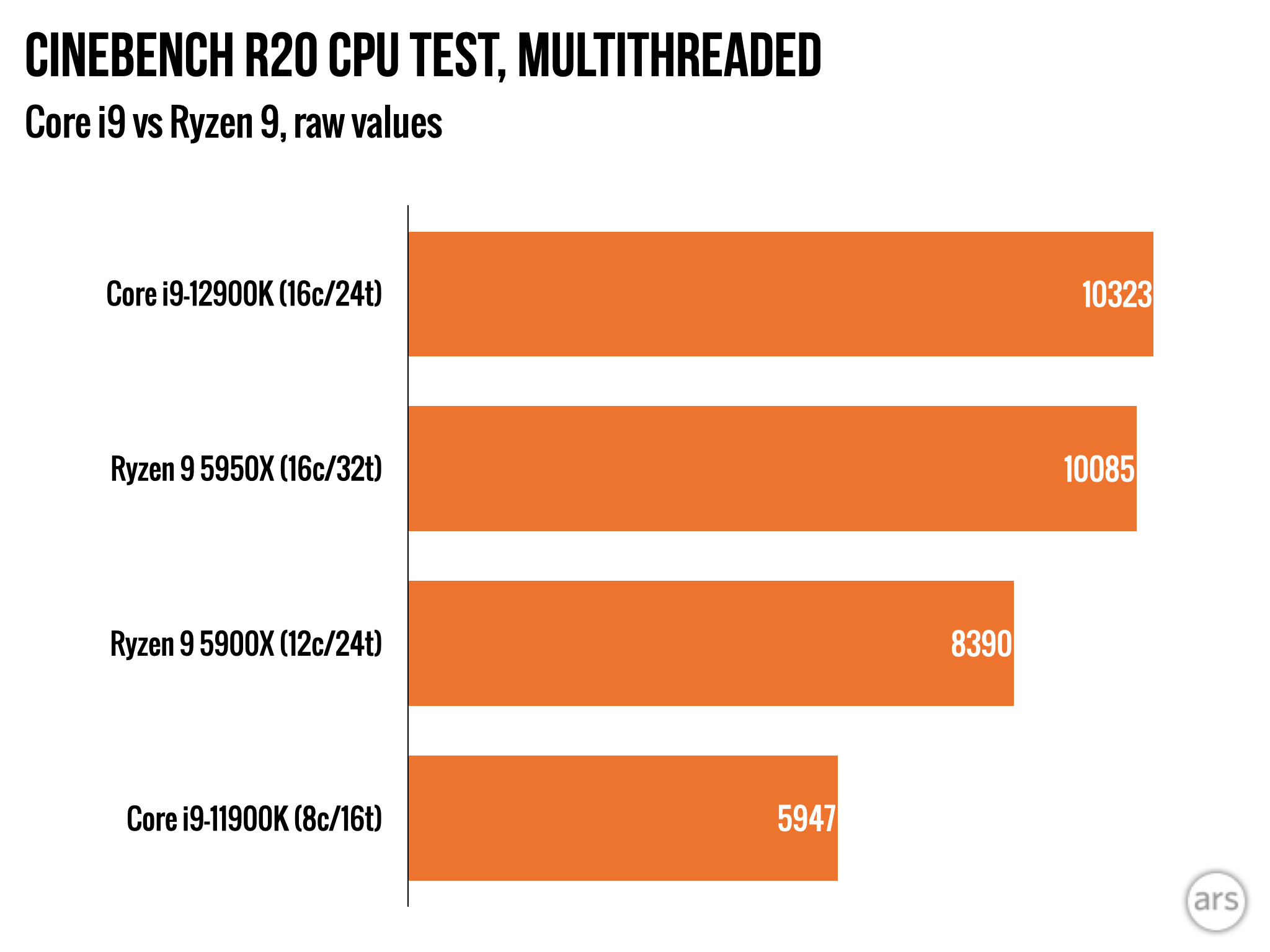 Intel Core i9-12900K Review - Fighting for the Performance Crown -  Architecture