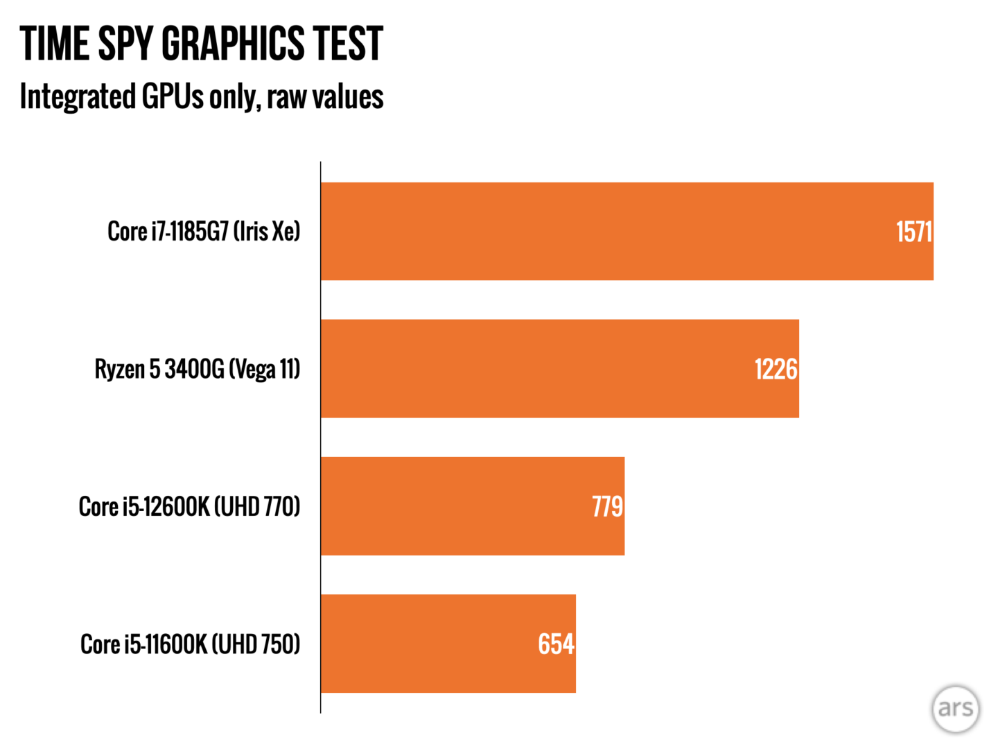 Тестирование процессора Intel Core i9-12900K (Alder Lake) для новой  платформы LGA1700