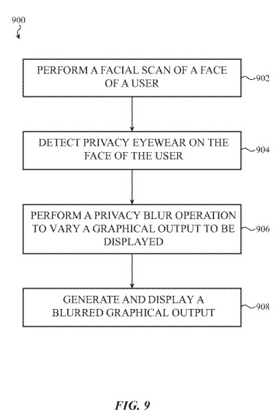 Un escaneo facial puede detectar un autenticador, como un código QR, de las gafas.