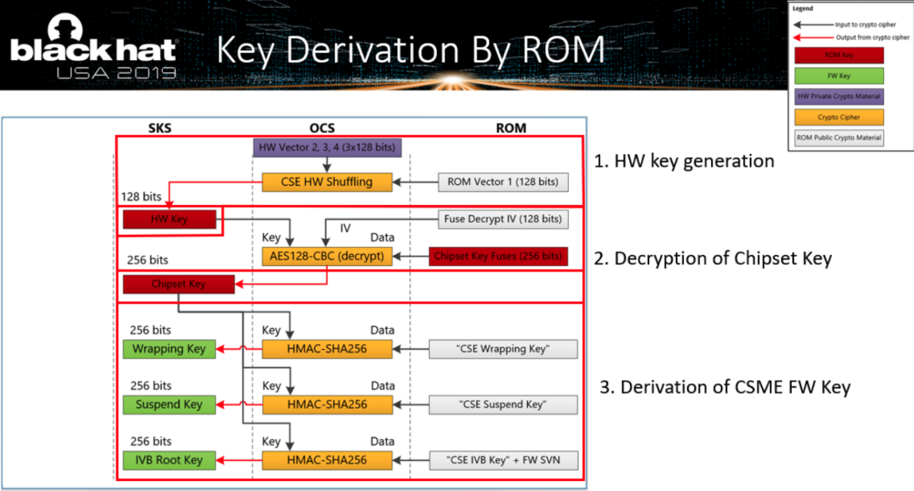 New secret-spilling hole in Intel CPUs sends company patching (again ...