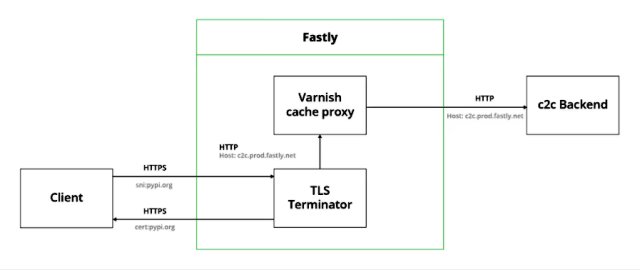 malware diagram