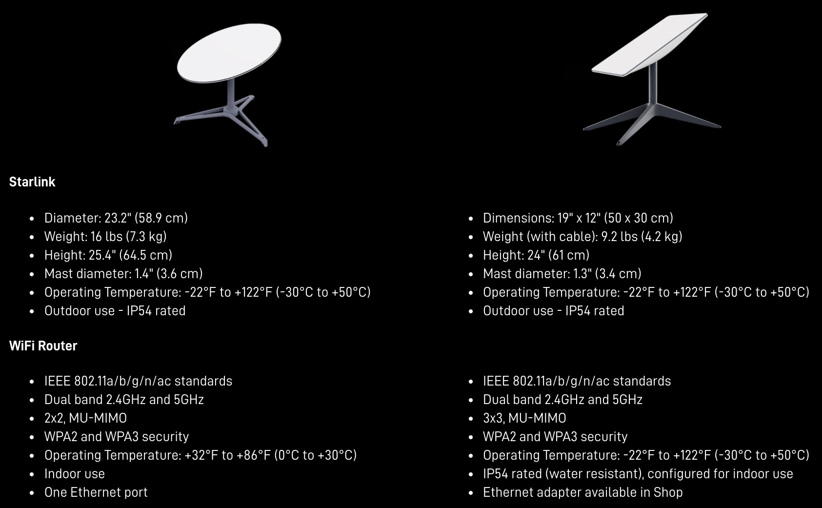 Starlink Dish And Router Comparisons 