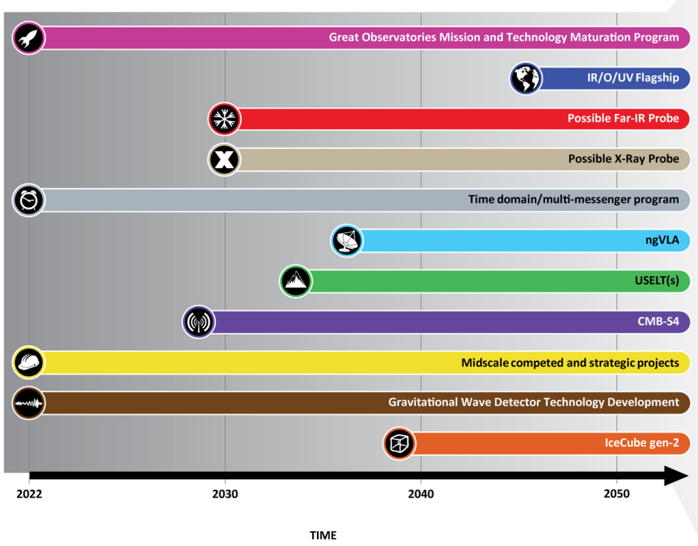 timeline1-980x767.png