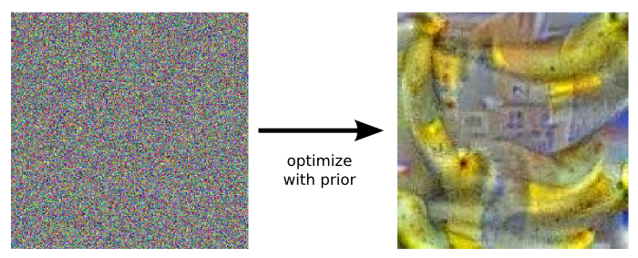 Random noise (left) gets converted to a banana-like hallucination (right) by repeated queries to a banana-recognition AI.