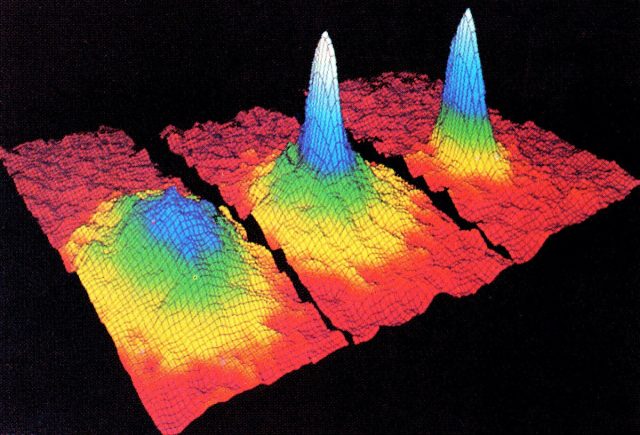 Opeenvolgend optreden van Bose-Einstein-condensatie in rubidium.  (van links naar rechts) De atomaire verdeling in de wolk net voor condensatie, aan het begin van condensatie en na volledige condensatie.