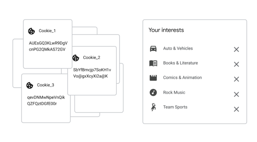 A Google graphic showing third-party cookies (left) and the new human-readable Topics system (right).