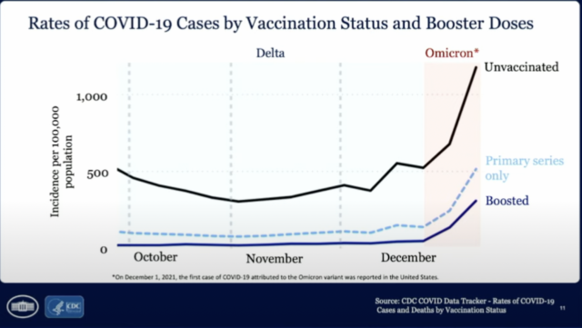 Vaccine effectiveness against infection.