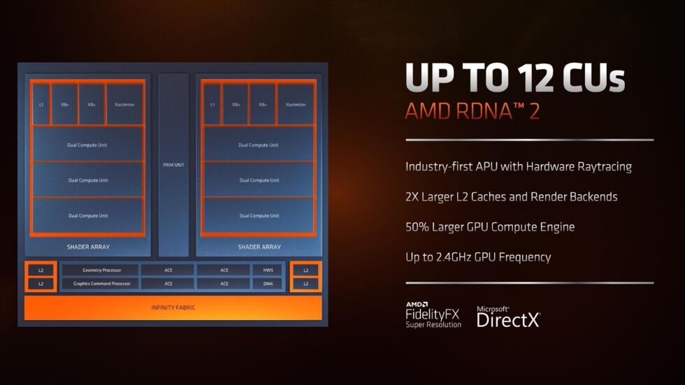 The RDNA2 integrated GPU. Note that the Ryzen 5 versions of this will only have half as many GPU compute units.