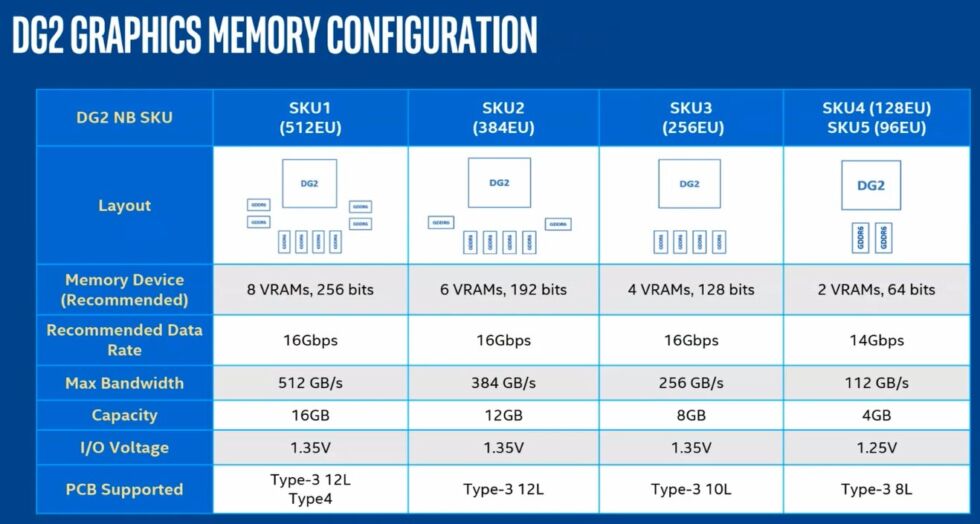 Potential configuration options for Intel's laptop Arc GPUs.