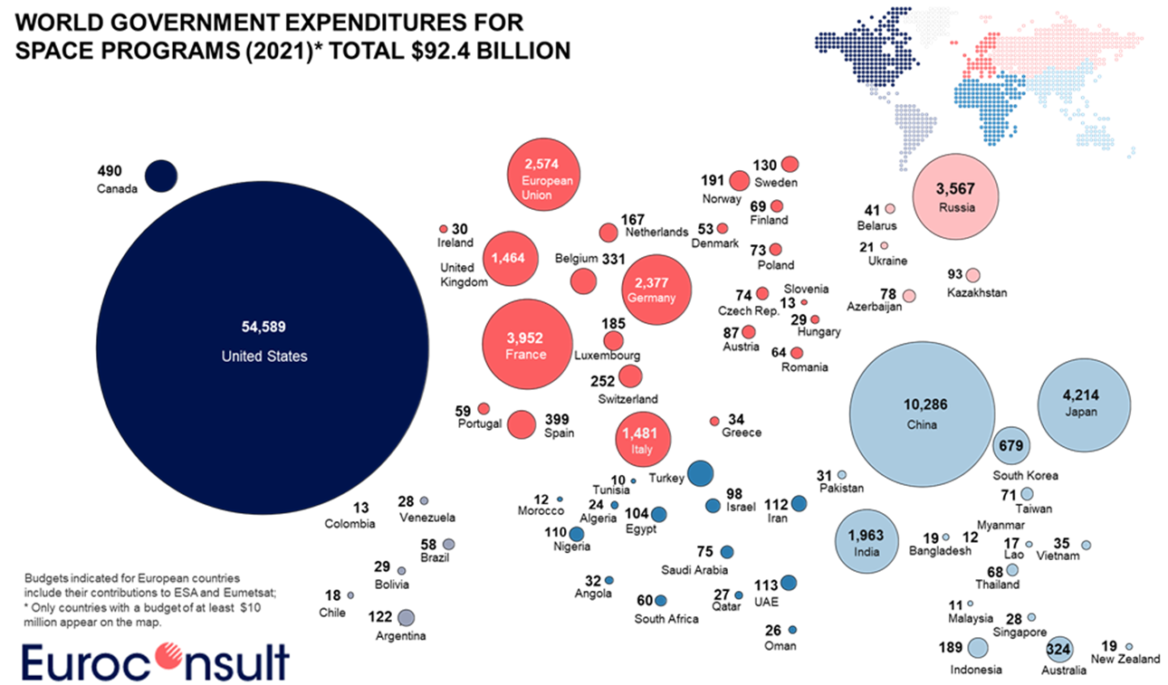 Where does NASA's money go?