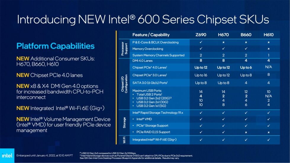 New 600-series chipsets for 12th-gen processors.