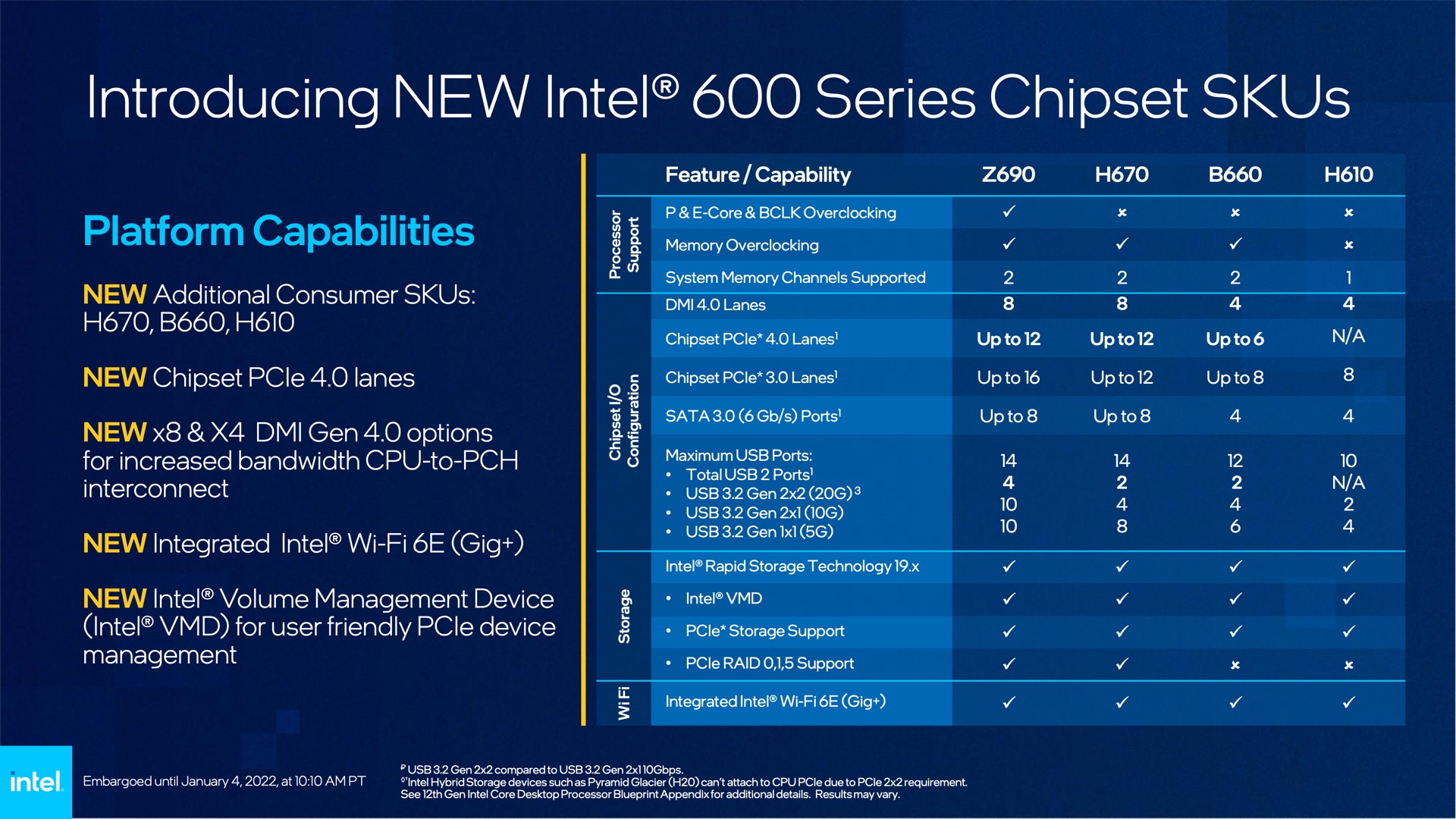 behagelig Henstilling pære Intel's desktop CPU lineup gets a comprehensive overhaul with new 12th-gen  chips | Ars Technica