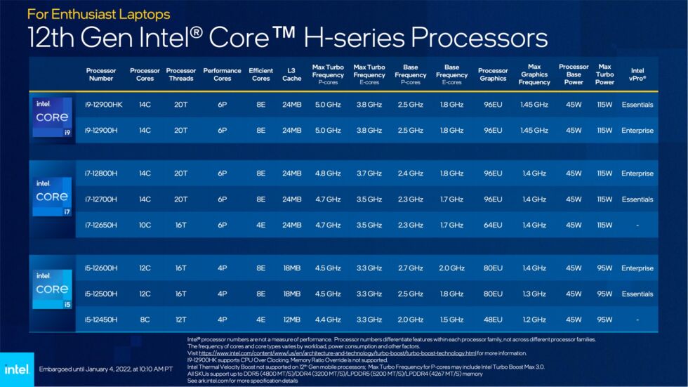Intel's H-series laptop processor lineup.