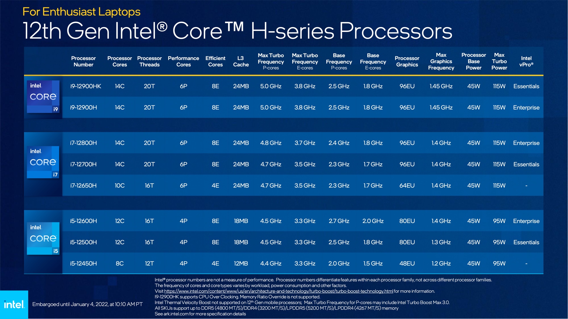 Harnas behang straf Testing Intel's 12th-gen Alder Lake laptop CPUs: Many cores make light work  | Ars Technica