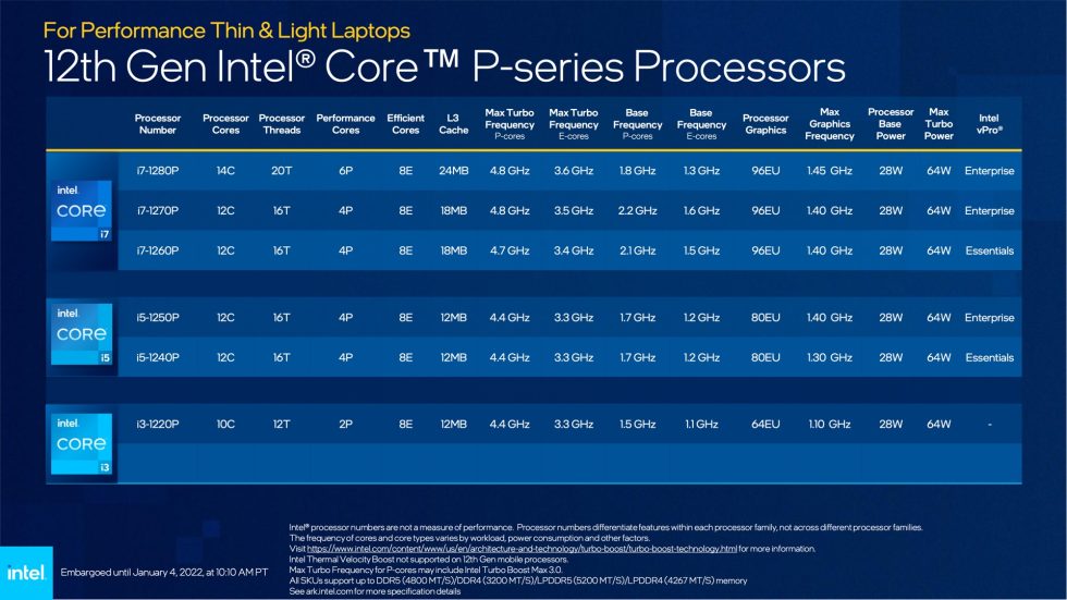 Las CPUs Intel Core de 12ª generación para portátiles llevan hasta 14 núcleos a los portátiles de gama alta