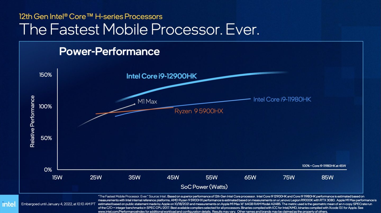 12th-gen Intel Core laptop CPUs bring up to 14 cores to high-end ...
