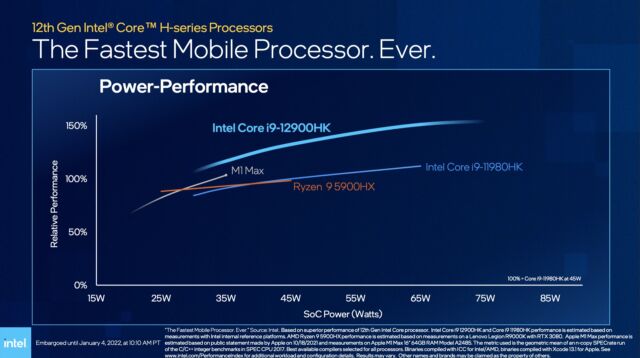 12th-gen Intel Core laptop CPUs bring up to 14 cores to high-end portables