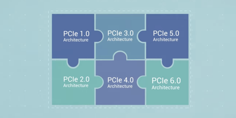PCIe 5.0 is just beginning to come to new PCs, but version 6.0 is already here