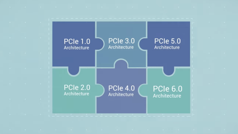 PCIe 6.0標準のすべての以前のバージョン標準と相互運用する能力は、PCI-SIGの誇りです。 