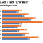 Nvidia RTX 3050 review: For an overpriced 1080p GPU, this could've