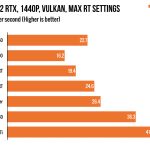 Nvidia RTX 3050 review: For an overpriced 1080p GPU, this could've been  worse