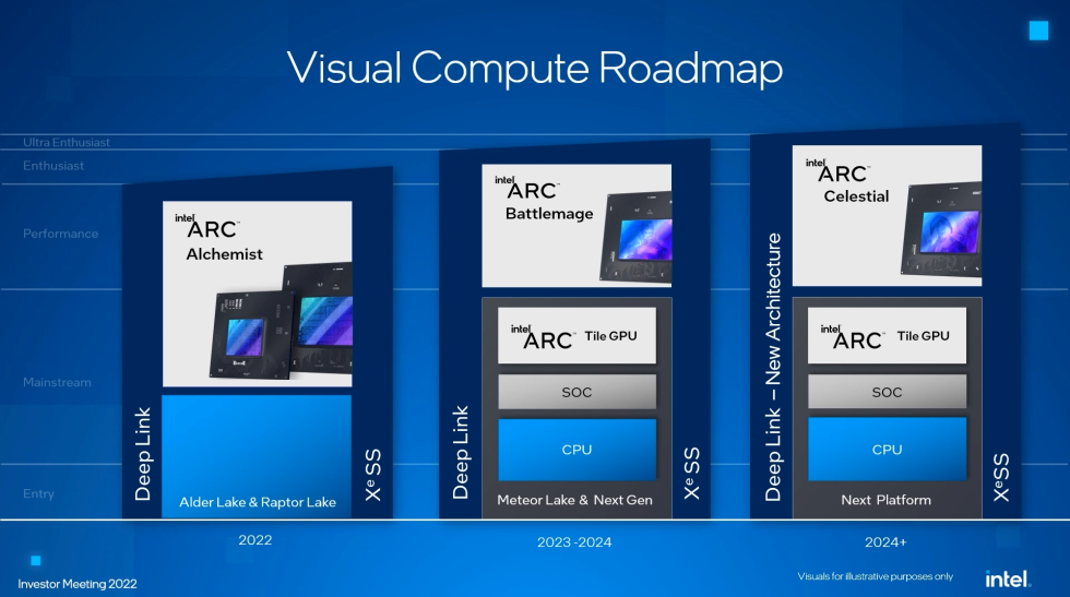 Feuille De Route De L’architecture Gpu D’intel.