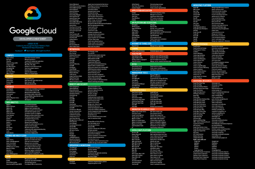 Google Cloud's absolutely wild "Developer Cheat Sheet." Stadia now belongs on this list somewhere.
