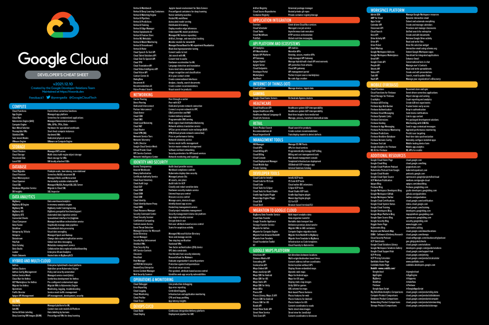 Google Cloud es totalmente rebelde "Hoja de trucos del desarrollador." Stadia ahora pertenece a esta lista en alguna parte.