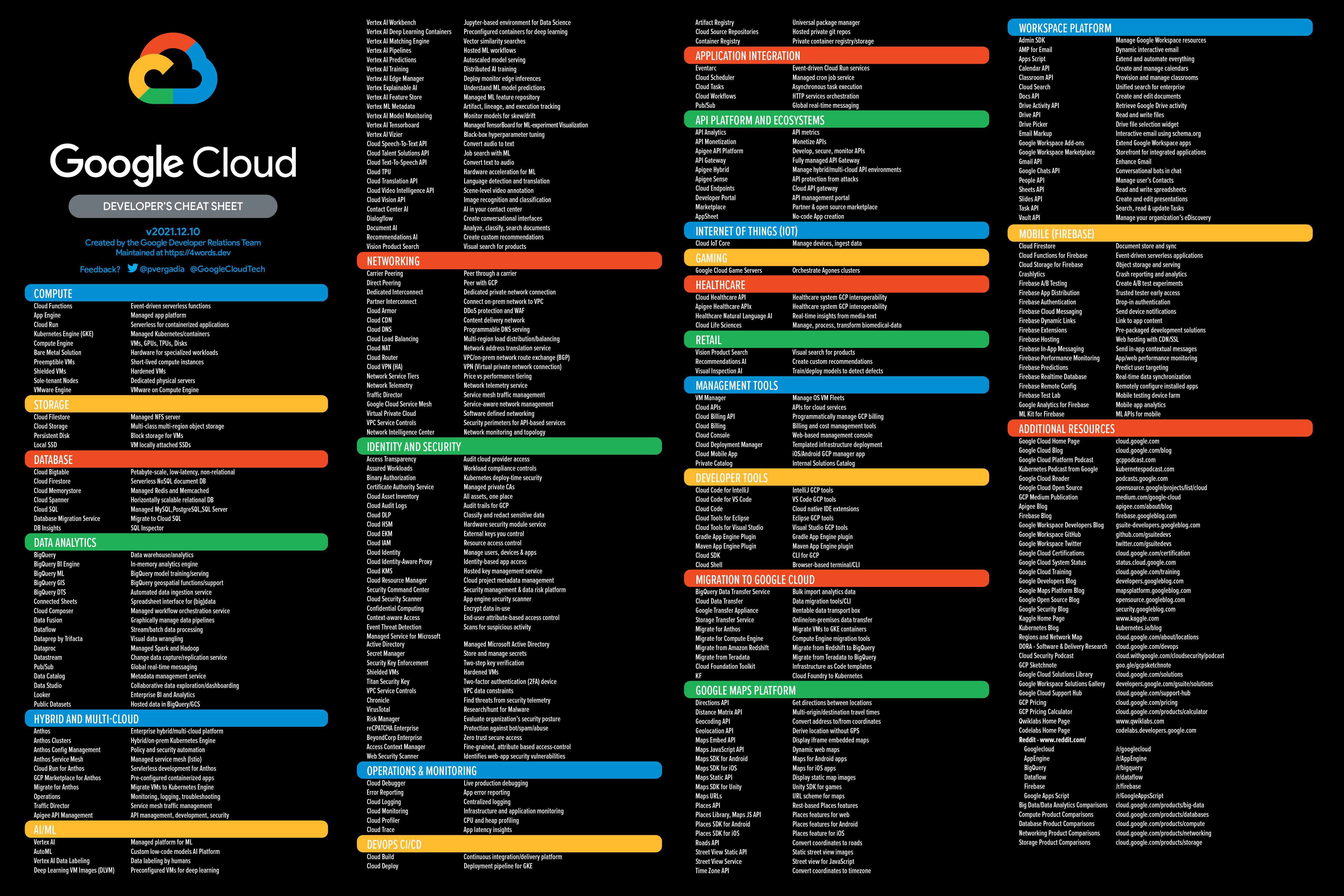 Google Play Game Services – Marketplace – Google Cloud console