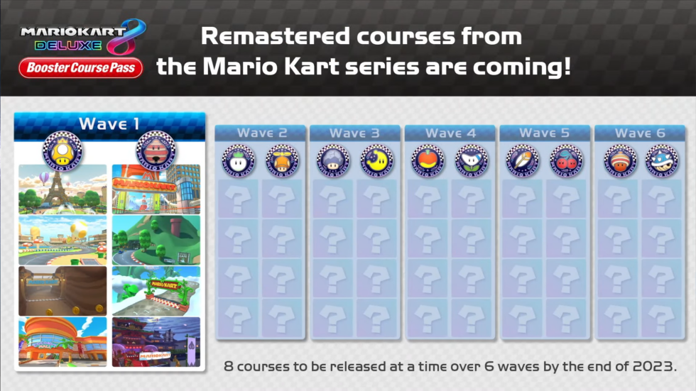 Time for your wildest <em>Mario Kart</em> racetrack predictions and requests.