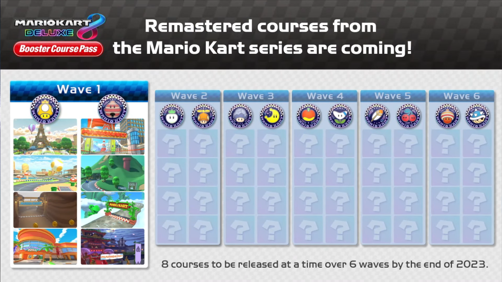 Il est temps pour vos prédictions et demandes de pistes de course <em>Mario Kart</ em> les plus folles.