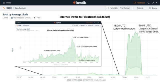 As15724 Ddos