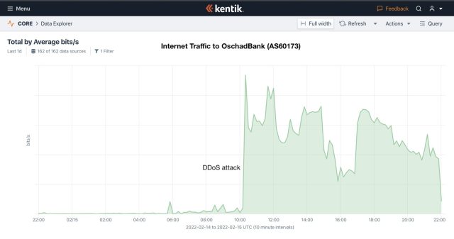 As60173 Ddos